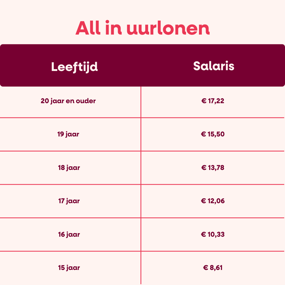 Bijbaan bij Albron all-in lonen Bijbaan bij Albron all-in lonen